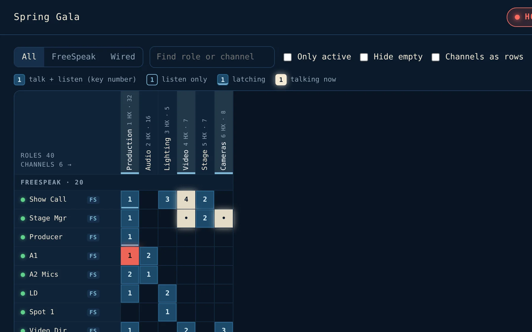 CommWatch crosspoint grid with roles down the side, channels across the top, and talkers highlighted